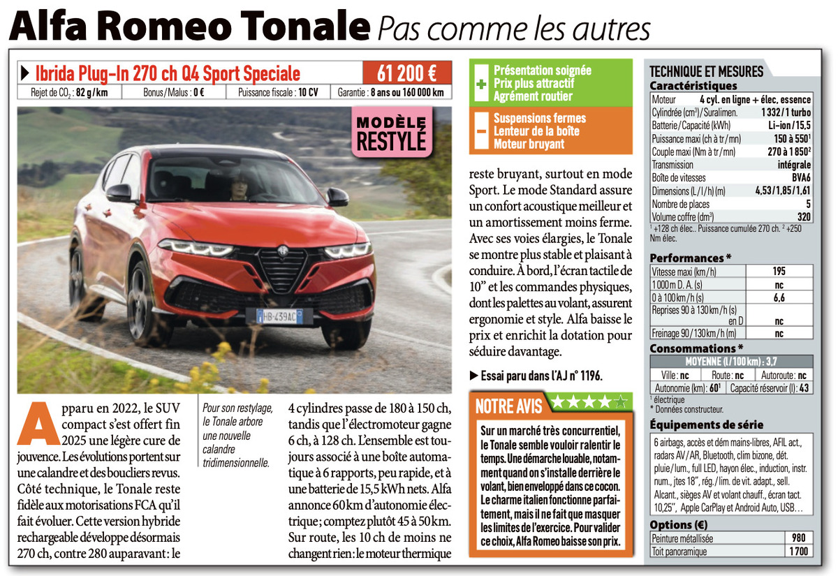 Revue de presse : L’Auto Journal passe au crible toute la gamme Alfa Romeo !
